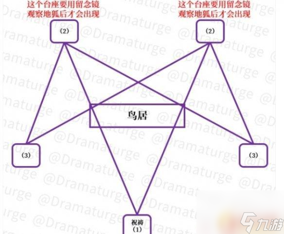 绂行原神 《原神手游》祓行任务流程攻略详解