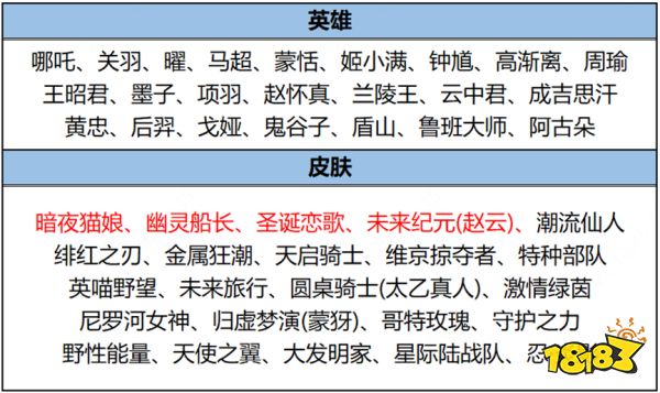 王者荣耀12月26日碎片商店更新了什么