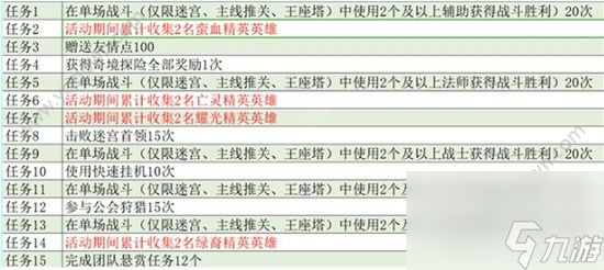 剑与远征踏浪逐宝通关教学(踏浪逐宝怎么过)「必看」