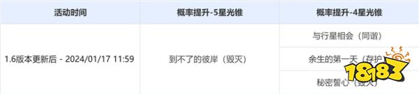 崩坏星穹铁道1.6版本光锥跃迁详情：「流光定影」、「溯回忆象」卡池分享