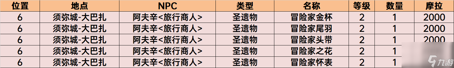 须弥NPC商店位置