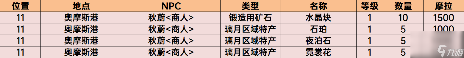 须弥NPC商店位置