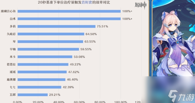 《原神》昔时之歌怎么样 昔时之歌圣遗物机制详解