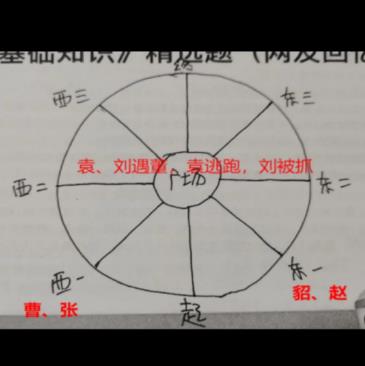 《百变大侦探》东汉小学凶手介绍