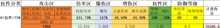 《原神》娜维娅毕业面板 娜维娅全武器毕业面板伤害参考