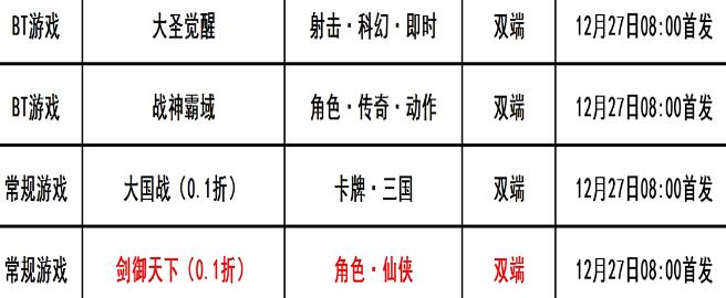 巴兔每日新游专栏12.27 战神霸域散人玩转传奇