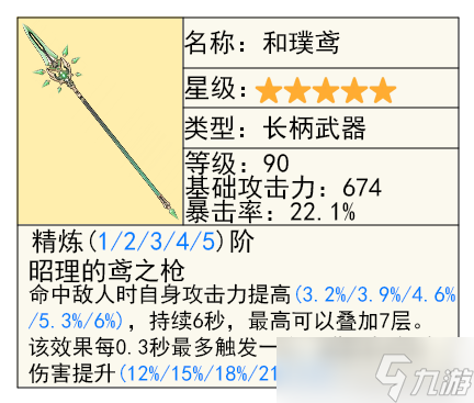 【原神】V4.3攻略 | 「夏沃蕾」角色预热 活动任务试用