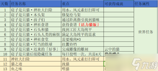 【原神】清籁岛最大方的雇主，系列任务完成可获得180原石！