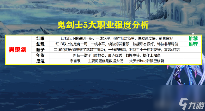 圣职者转什么职业好一点（地下城值得转职的职业）「详细介绍」