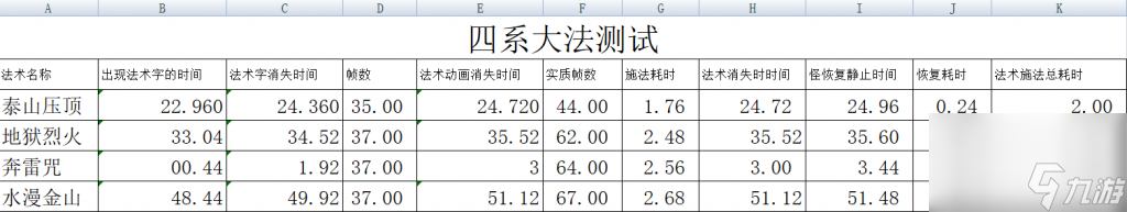 梦幻西游点卡涨价了怎么办(梦幻点卡涨价介绍)「详细介绍」