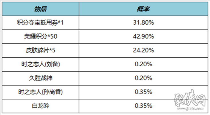 王者荣耀11月3日更新公告 王者荣耀11月3日朵莉亚上线姜子牙史诗皮来袭