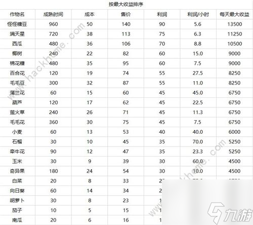 摩尔庄园手游自动收菜有什么技巧(自动收菜设置攻略)「待收藏」