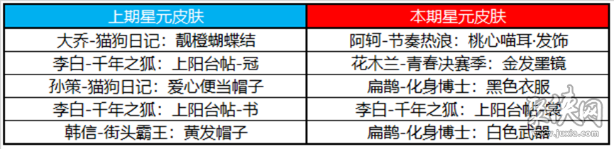 王者荣耀11月3日更新公告 王者荣耀11月3日朵莉亚上线姜子牙史诗皮来袭