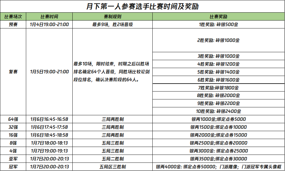 天涯明月刀OL焕彩染发2.0第二期即将来袭，丰富暖冬福利送好运！