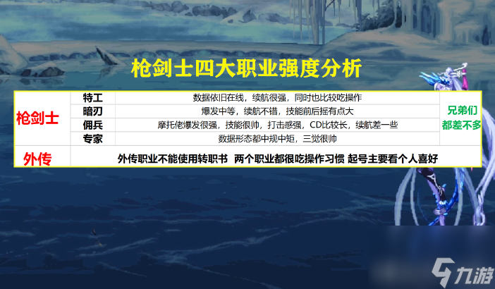 圣职者转什么职业好一点（地下城值得转职的职业）「详细介绍」