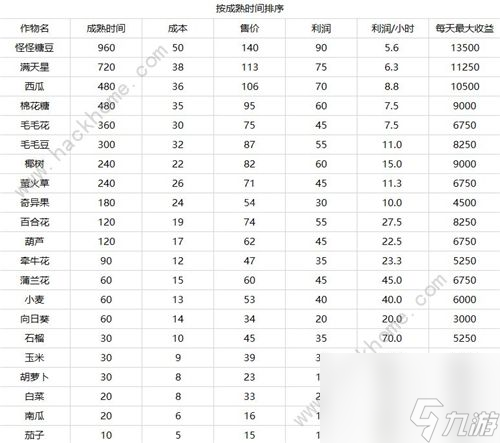 摩尔庄园手游自动收菜有什么技巧(自动收菜设置攻略)「待收藏」