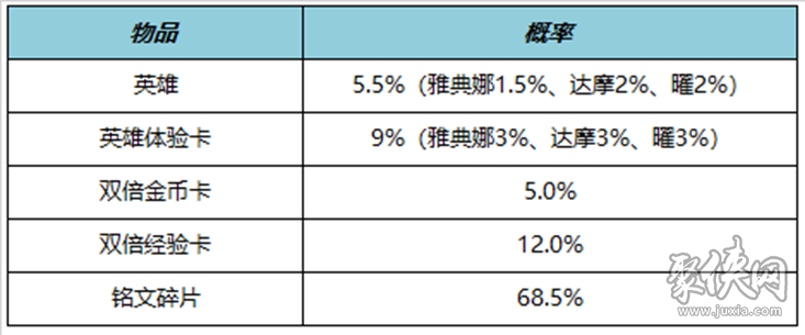 王者荣耀11月3日更新公告 王者荣耀11月3日朵莉亚上线姜子牙史诗皮来袭