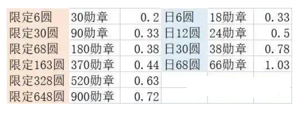 《剑与远征》煦暖冬夜通关攻略