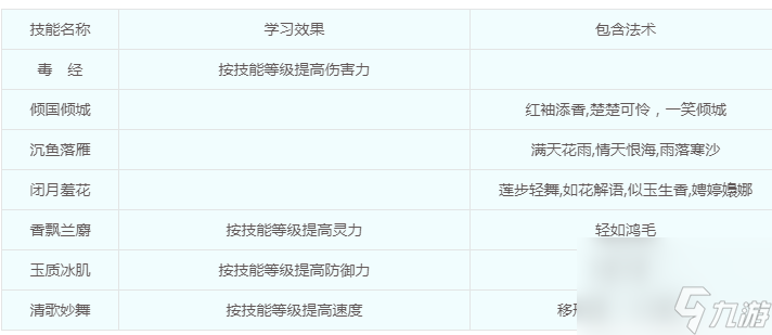 梦幻西游点卡涨价了怎么办(梦幻点卡涨价介绍)「详细介绍」