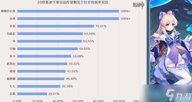 《原神》昔时之歌怎么样 昔时之歌圣遗物机制详解