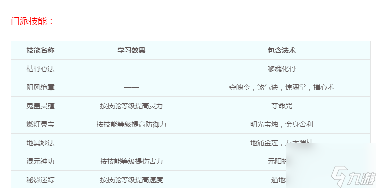 梦幻西游点卡涨价了怎么办(梦幻点卡涨价介绍)「详细介绍」