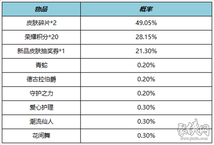 王者荣耀11月3日更新公告 王者荣耀11月3日朵莉亚上线姜子牙史诗皮来袭