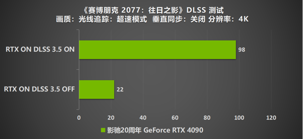 影驰 20周年 GeForce RTX 4090 带来“无线”的可能！ 寻找“消失的它”！