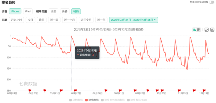 手握阿凡达IP，祖龙这次想重铸FPS+MMO双赛道荣光？