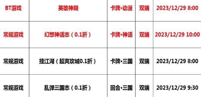 巴兔每日新游专栏12.29 英雄神殿1:1还原龙珠系列