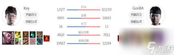 莫甘娜辅助天赋怎么点（英雄联盟莫甘娜辅助思路）「已分享」