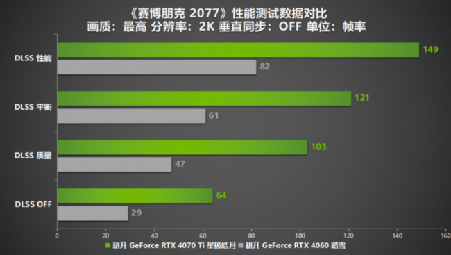 Steam冬促已过一半！三款史低热销3A大作耕升RTX 40显卡全面测试！