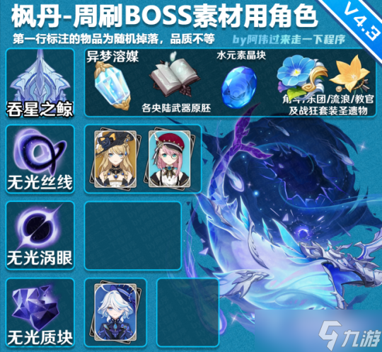 【原神】4.3攻略 | 全角色周刷BOSS素材使用查询表