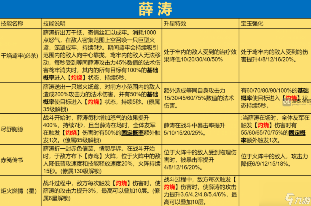 这城有良田薛涛强度分析