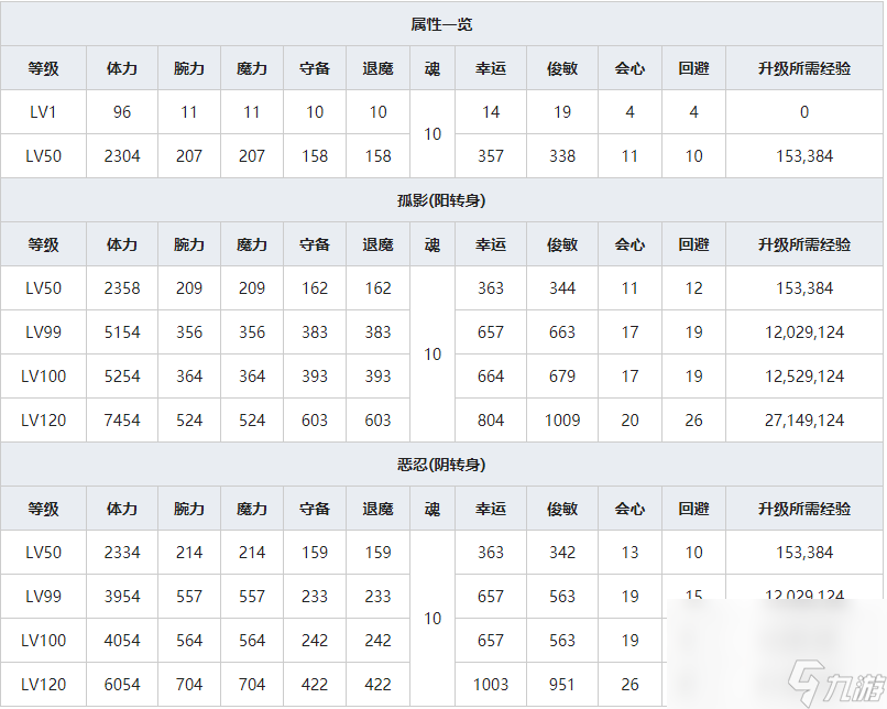 《一血万杰》樱代自来也人物属性介绍