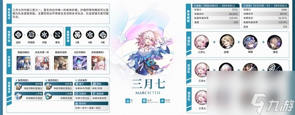 《崩坏星穹铁道》1.6上半全角色培养一图流 阮梅怎么培养