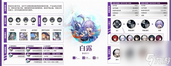 《崩坏星穹铁道》1.6上半全角色培养一图流 阮梅怎么培养