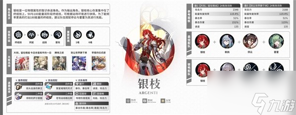 《崩坏星穹铁道》1.6上半全角色培养一图流 阮梅怎么培养