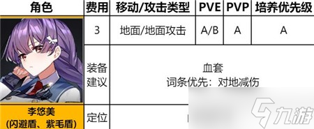 《异界事务所》李悠悠技能强度测评