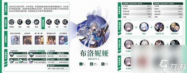 《崩坏星穹铁道》1.6上半全角色培养一图流 阮梅怎么培养