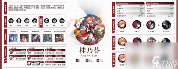 《崩坏星穹铁道》1.6上半全角色培养一图流 阮梅怎么培养