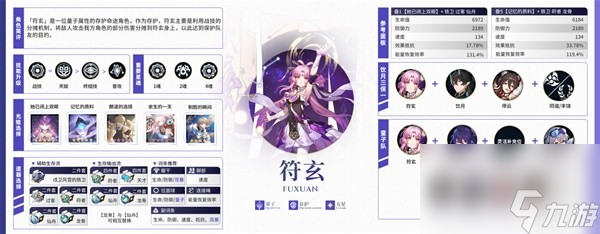 《崩坏星穹铁道》1.6上半全角色培养一图流 阮梅怎么培养