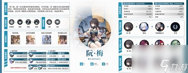 《崩坏星穹铁道》1.6上半全角色培养一图流 阮梅怎么培养