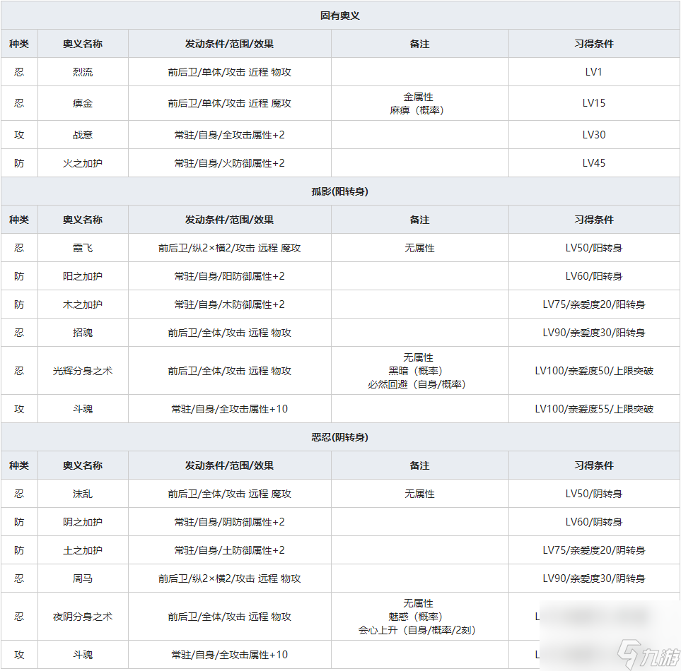 《一血万杰》樱代自来也人物属性介绍