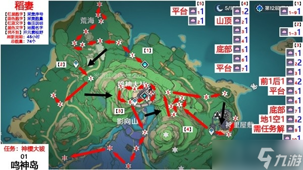 《原神》4.3神里绫华培养材料收集指南