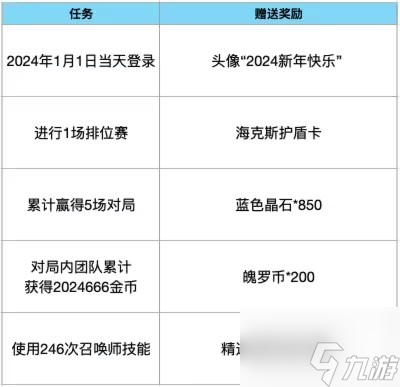 英雄联盟手游冰雪浪漫之礼元旦活动攻略 2024冰雪浪漫之礼元旦玩法介绍