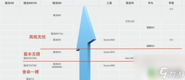 原神对手机配置的最低要求 畅玩原神手机最低配置需求