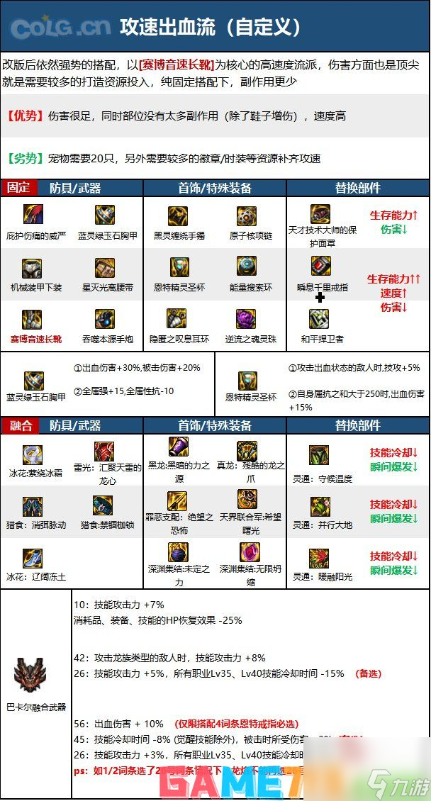 dnf110级版本男大枪毕业装备怎么搭配?2023男大枪毕业装备搭配攻略