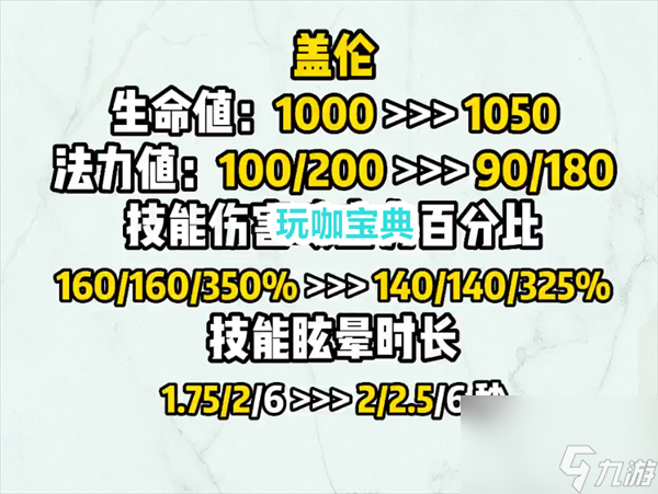 云顶之弈S8.5首次迎来双补丁，版本节奏或将迎来巨变！