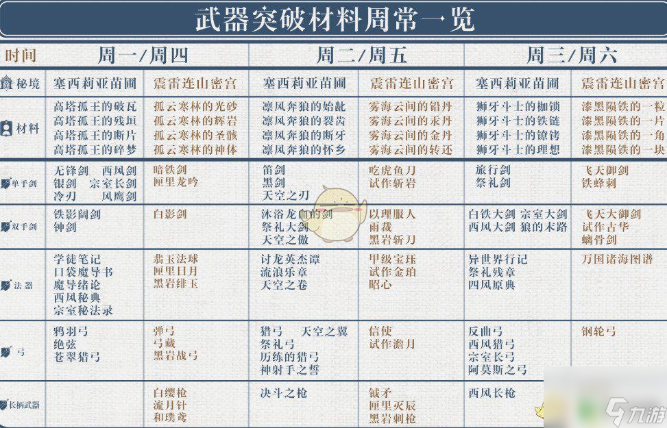 原神材料几点刷新 原神武器突破材料什么时候会重新出现