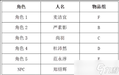 百变大侦探沉醉第一幕真相介绍